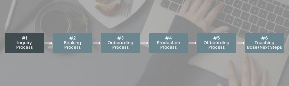 The 1st process you need - Inquiry.