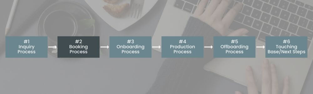 The 2nd process you need - Booking.