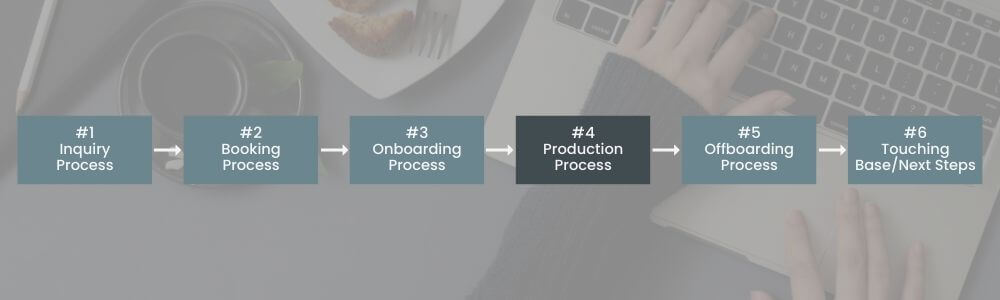 The 4th process you need - Production